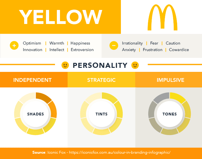 Color yellow: Meaning and how to use it in branding