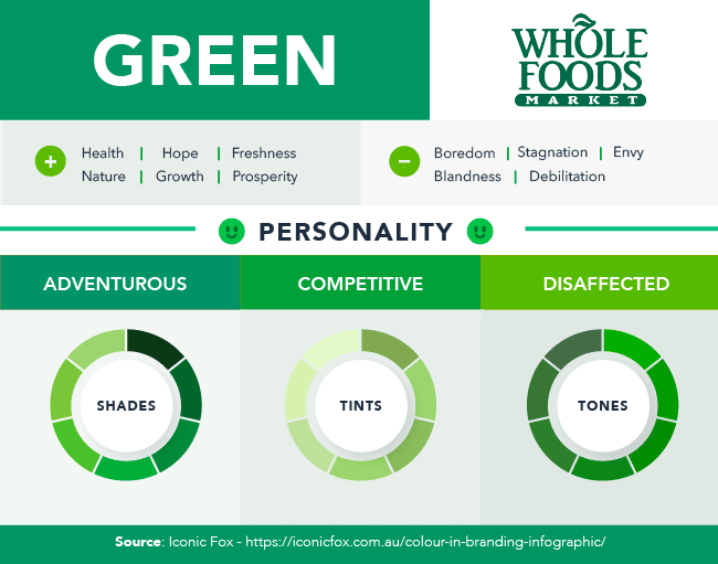 What Colors Make Green and How Do You Mix Different Shades of Green? - Color  Meanings