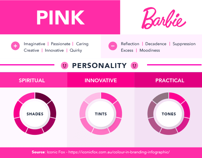 Color Theory, Pink in Branding and Marketing