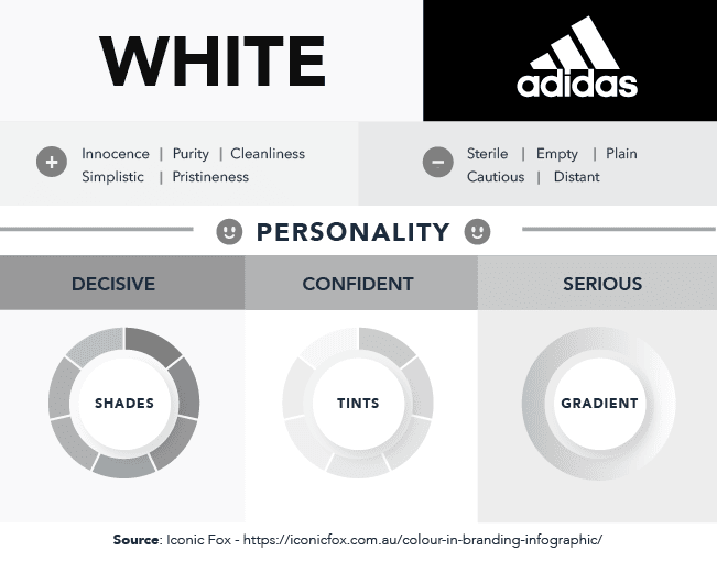 The color psychology of white. It conveys innocence, purity, cleanliness, simplistic, and pristineness. It also conveys sterile, empty, plain, cautious, and distant. An Adidas logo is used as an example. White has a decisive, confident, and serious personality.
