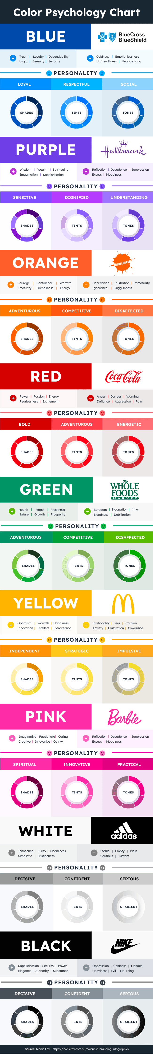 How to use the psychology of color in marketing to increase your
