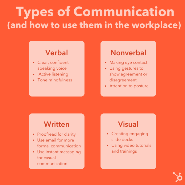 What Is Oral Communication Advantages Disadvantages  by Geektonightcom   Medium