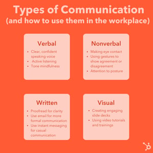 What is Communication? The Ultimate Guide
