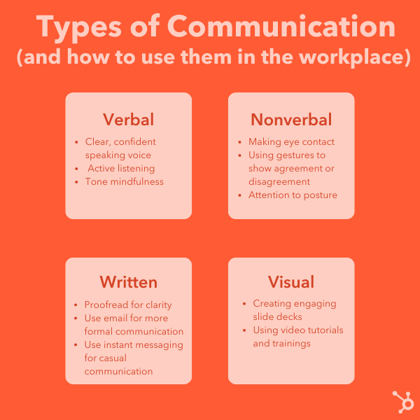 Communication%20examples.jpg?width=600&height=600&name=Communication%20examples - What is Communication? The Ultimate Guide