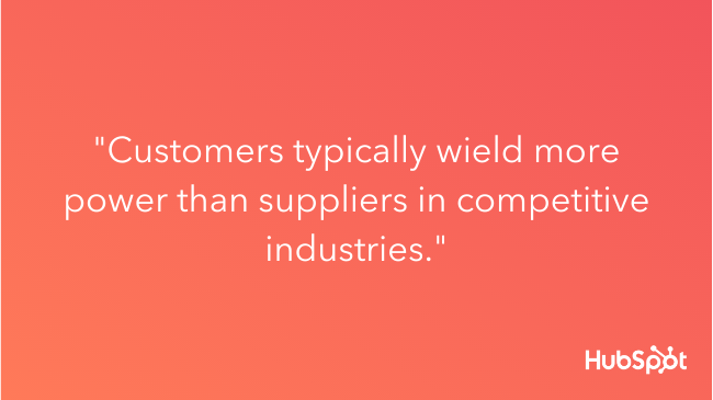 Competitive Industry quote