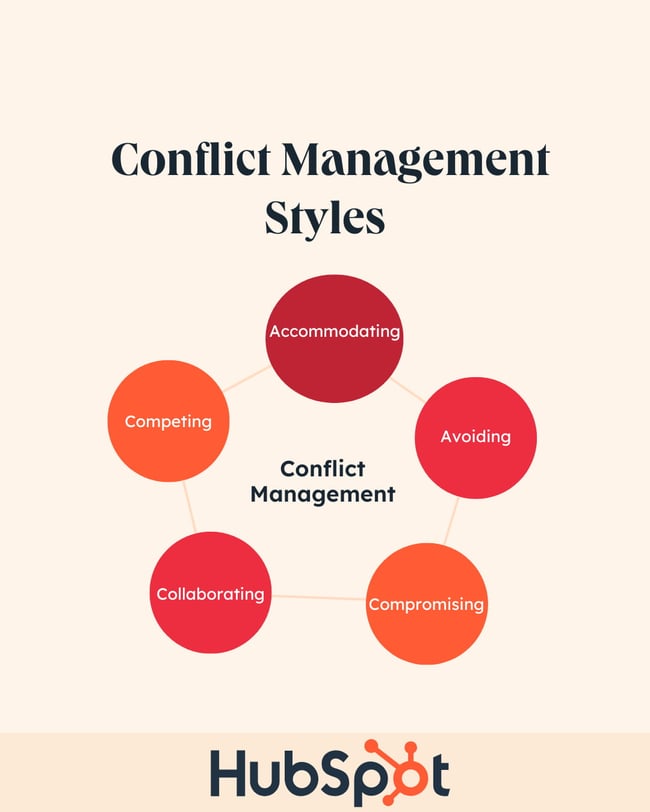 5 conflict management styles infographic