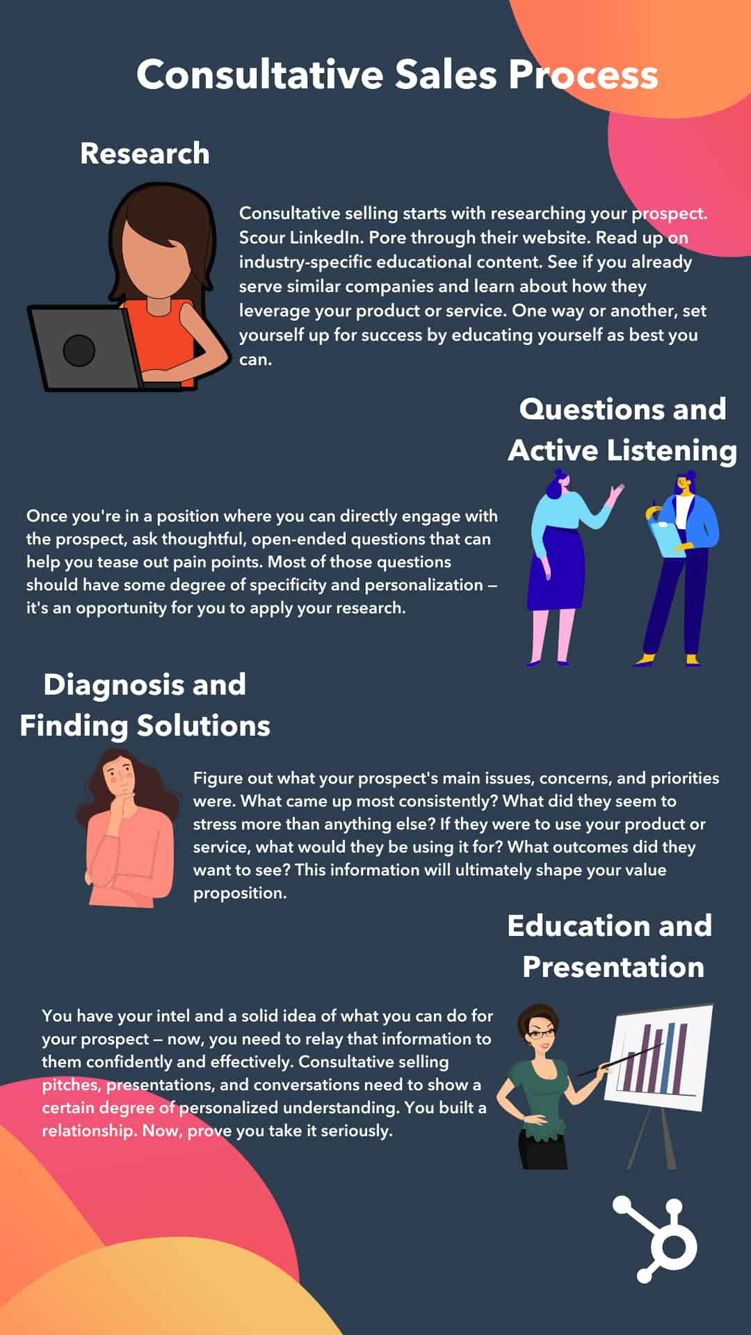 consultative sales: graphic of the consultative sales process