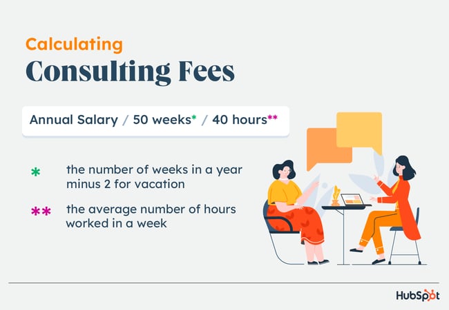 calculating consulting fees