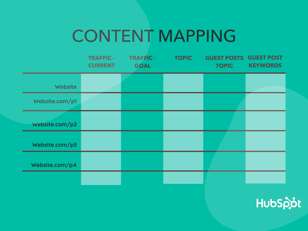 Content Mapping for Guest Blogging