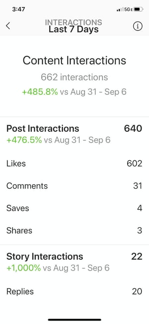 View Instagram Insights: Content interaction page on Instagram