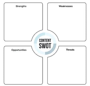 Content SWOT Blank