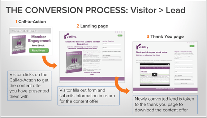 Conversion-Process-1.png