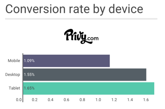 Conversion_Rate_by_Device.png