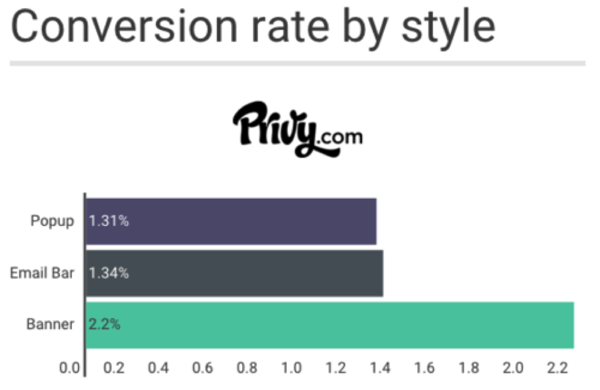 Conversion_Rate_by_Style.png