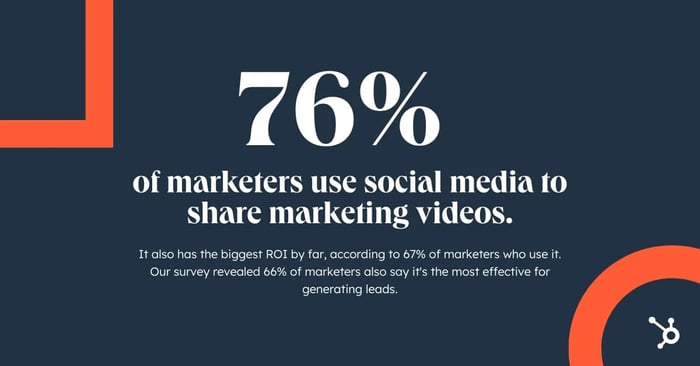 Statistic showing 76% of marketers use social media to share marketing videos. 