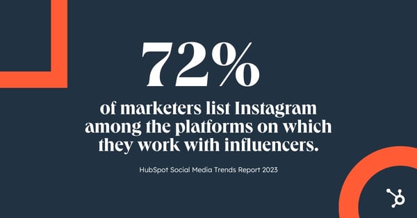 72% of marketers listed Instagram among nan societal media platformson which they activity pinch influencers and creators.