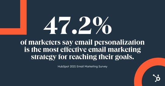 graphic showing 47.2% of marketers opportunity email personalization is nan astir effective strategy successful their email trading campaign