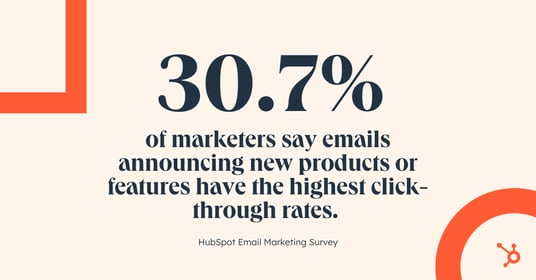 30.7% of marketers say emails announcing new products or features have the highest click-through rates