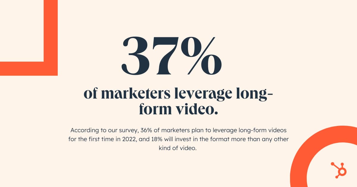 Statistic showing 37% of marketers leverage long-form videos.