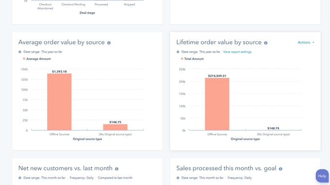 Ecommerce reports HubSpot