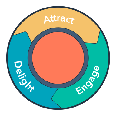 What does CRM-Driven Marketing Actually Mean 2