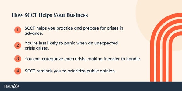 How SCCT Helps Your Business. SCCT helps you practice and prepare for crises in advance. You're less likely to panic when an unexpected crisis arises. You can categorize each crisis, making it easier to handle. SCCT reminds you to prioritize public opinion.