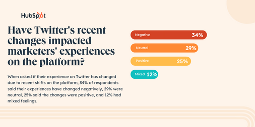 Copy of Twitter Post - 506x253 - Horizontal Bar Graph - Light