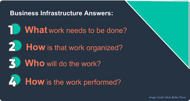 Business Infrastructure Answers