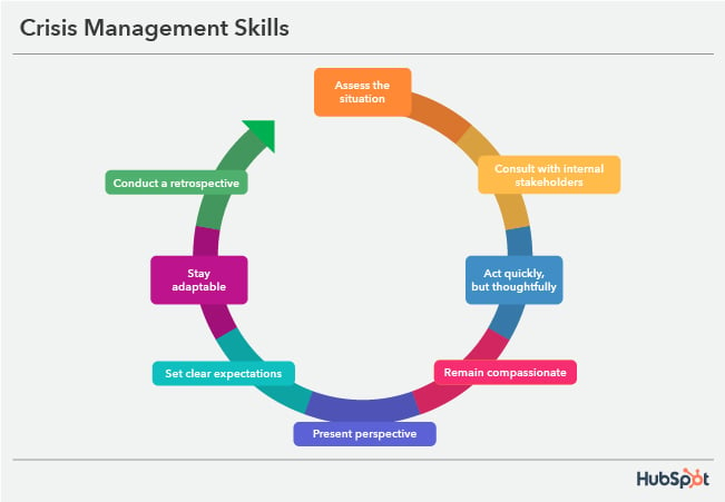 crisis management skills