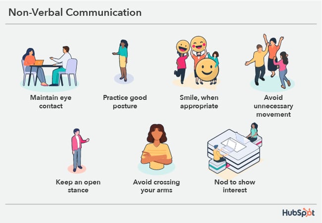 Graphic showing customer service body language best practices
