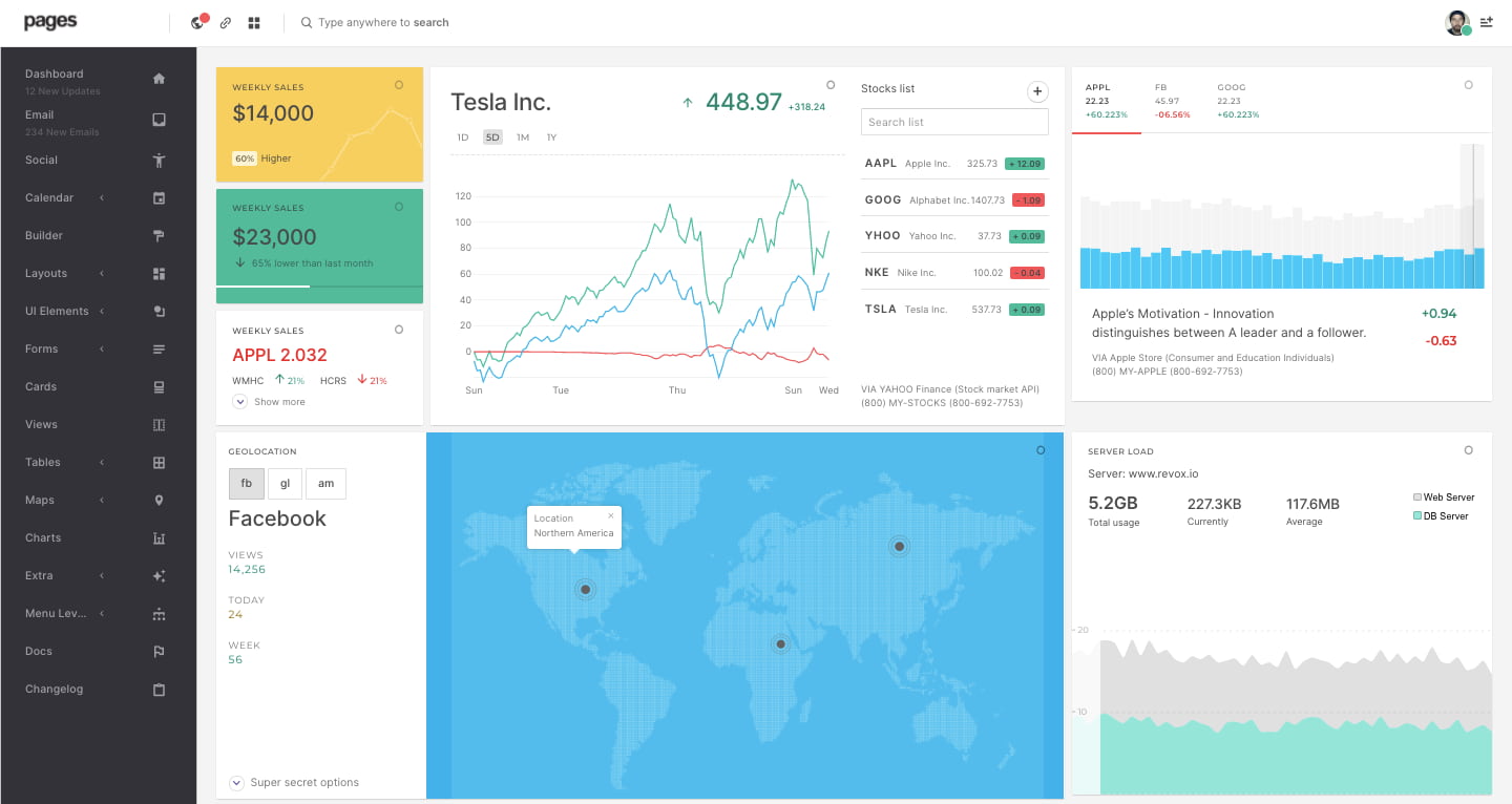 The 28 Best HTML Dashboard Templates for Admins & Users | https ...