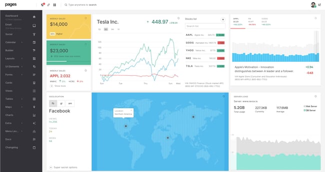 Corporate HTML5 dashboard demo of Pages theme