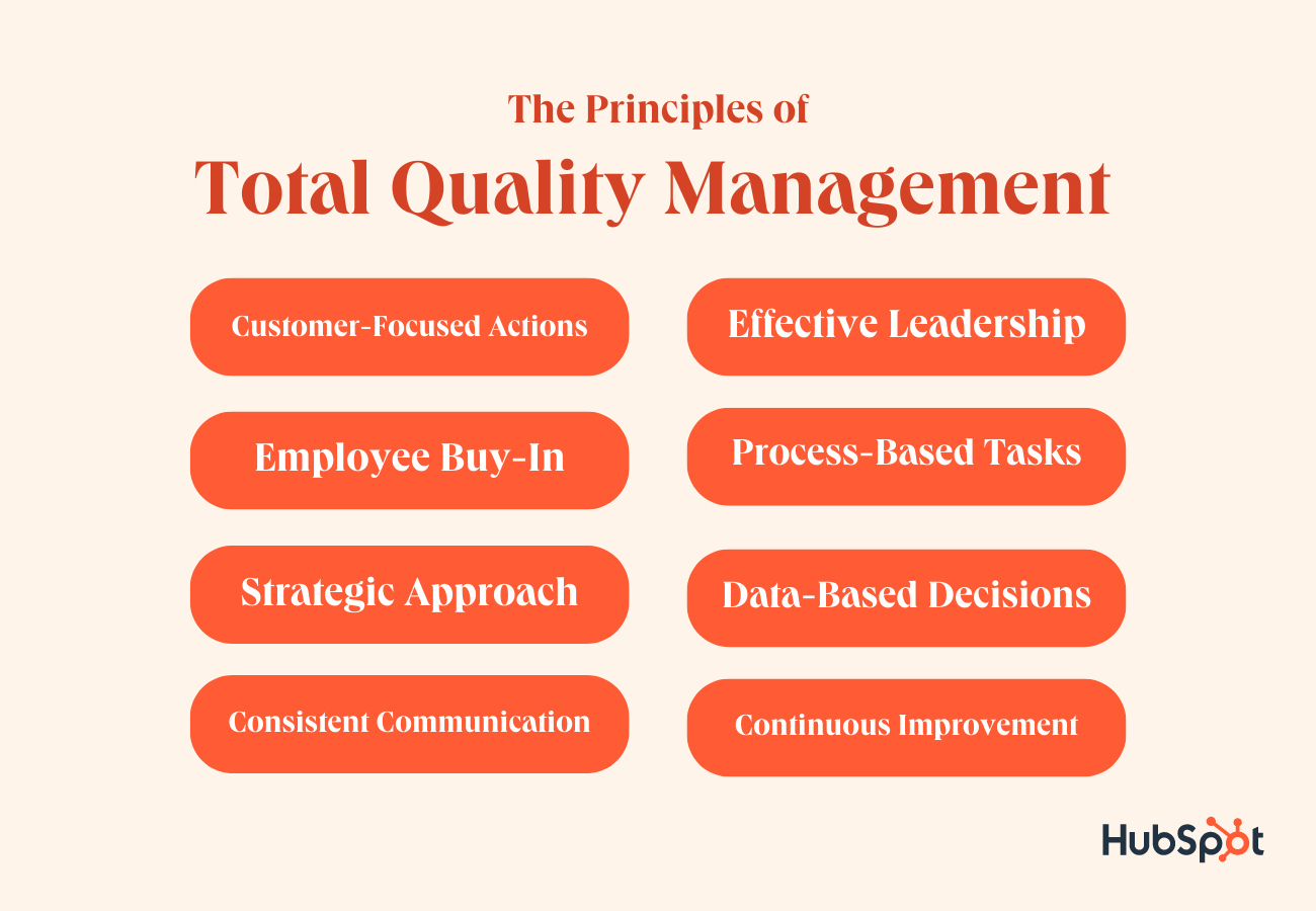 The Principles of Total Quality Management