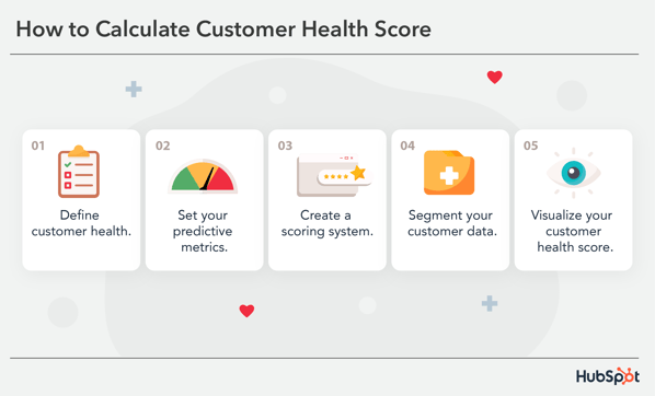 Customer Health Score