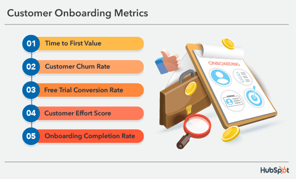 five important customer onboarding metrics