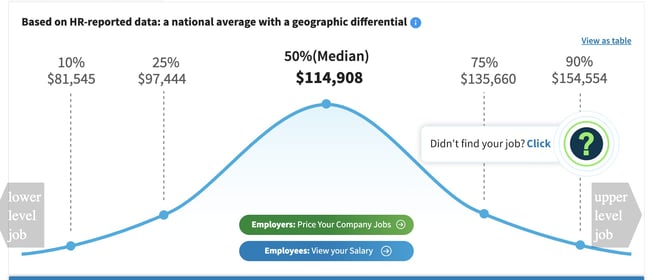 is customer service a good career: salary chart