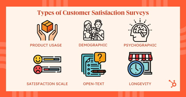 types of customer satisfaction surveys