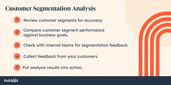 Choosing a Segmentation Approach and Target Segments