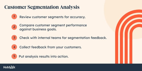 Customer-segmentation-analysis: Review customer segments for accuracy, Compare customer segment performance against business goals, Check with internal teams for segmentation feedback, Collect feedback from your customers, Put segmentation analysis results into action.