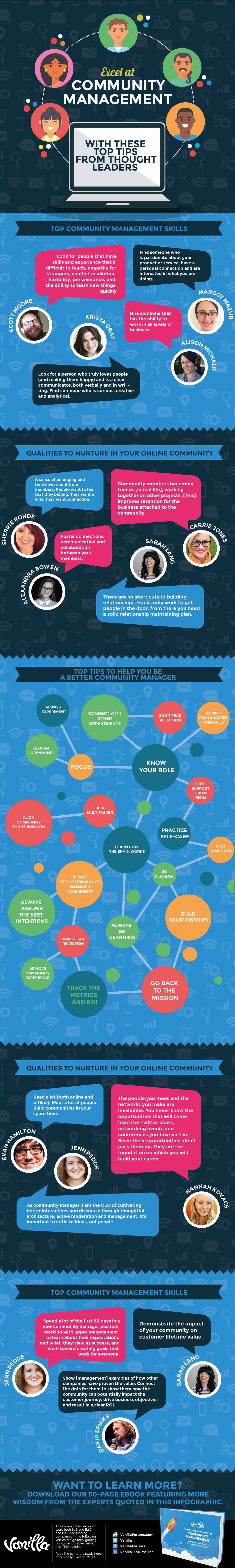 How to a Great Online Community Manager [Infographic]