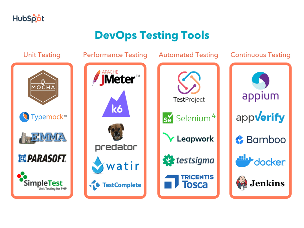 22 DevOps Testing Tools for 2024