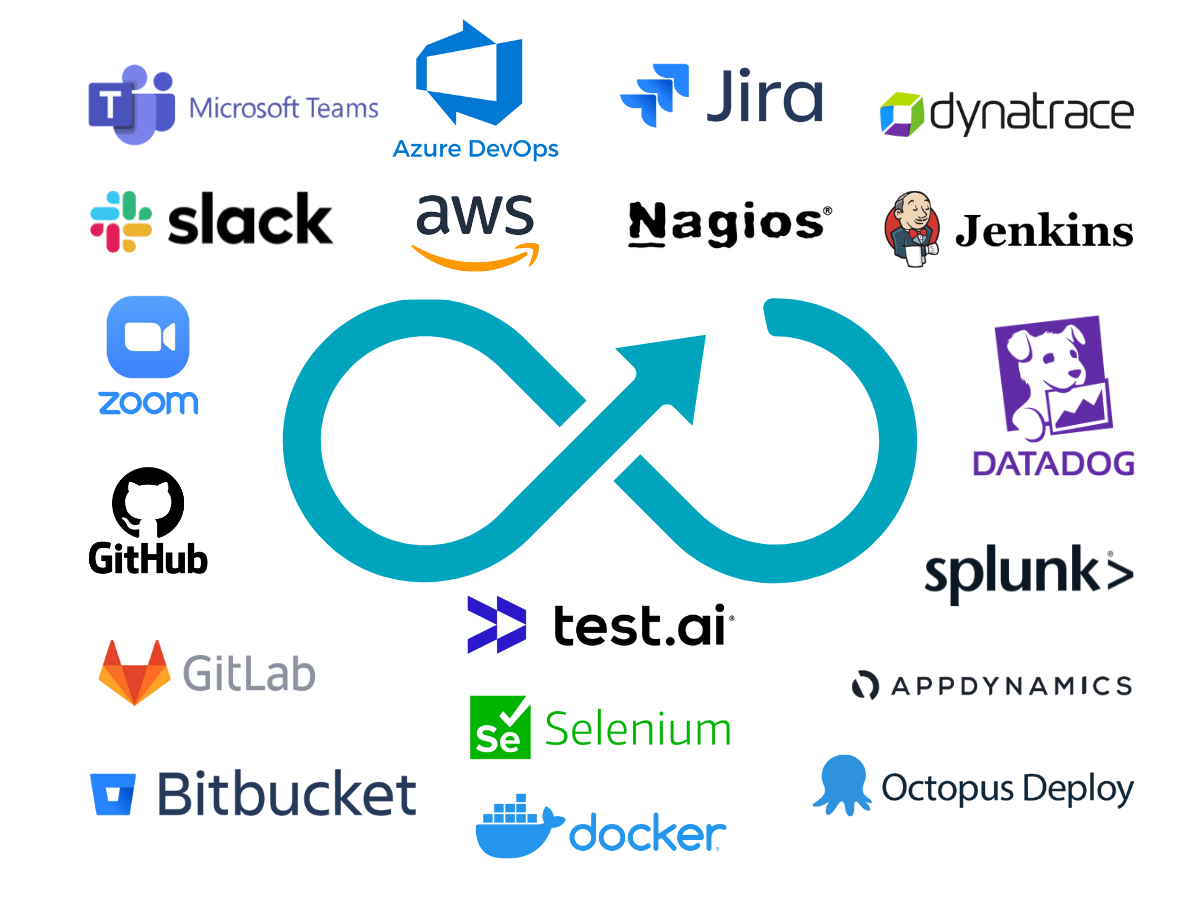 The 19 Best DevOps Tools for 2022