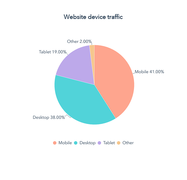 Device Traffic Sources Pie Chart-2-1