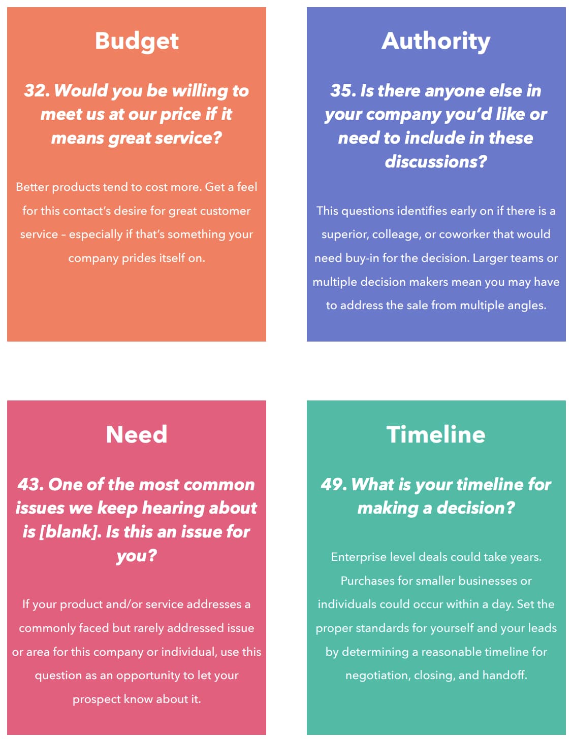 28 Questions to Ask on a Discovery Call During the Sales Process