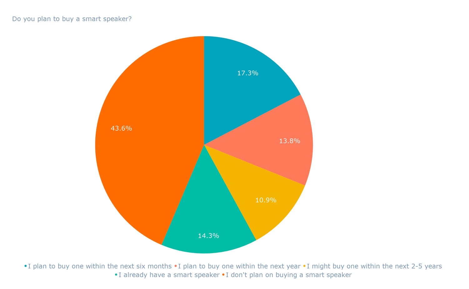 The Voice Search Barometer: Where Do Users Stand? [New Data]