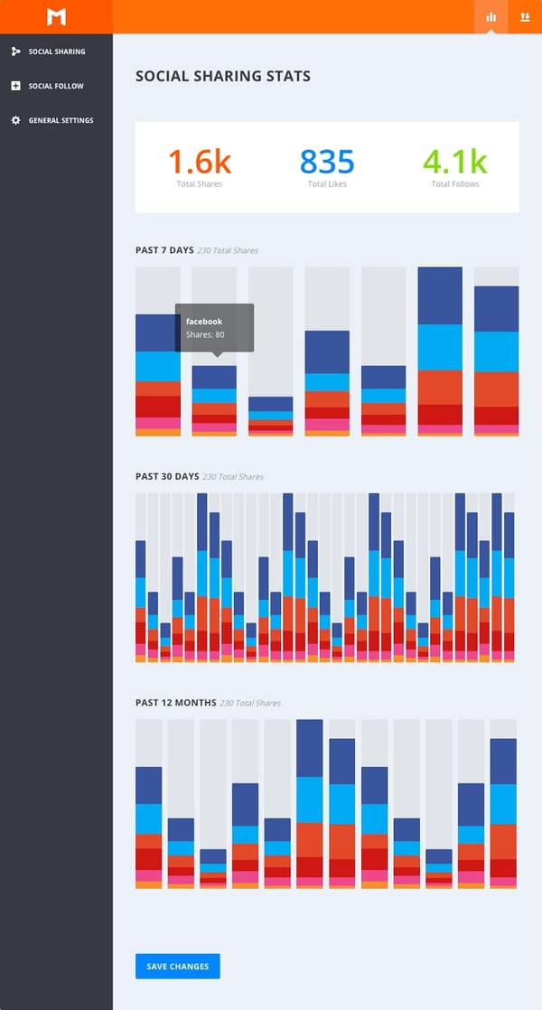 Find information around your shares, follows, and likes in the Social Sharing Stats tab of the Monarch dashboard