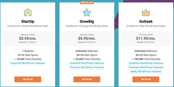 SiteGround's managed hosting plans by monthly rates 