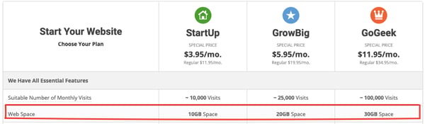 SiteGround's storage space offerings by tier