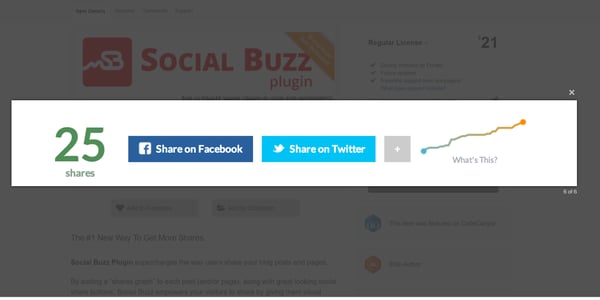 A Social Buzz plugin display of a share count, share graph, and Facebook and Twitter sharing buttons at the top of a WordPress post