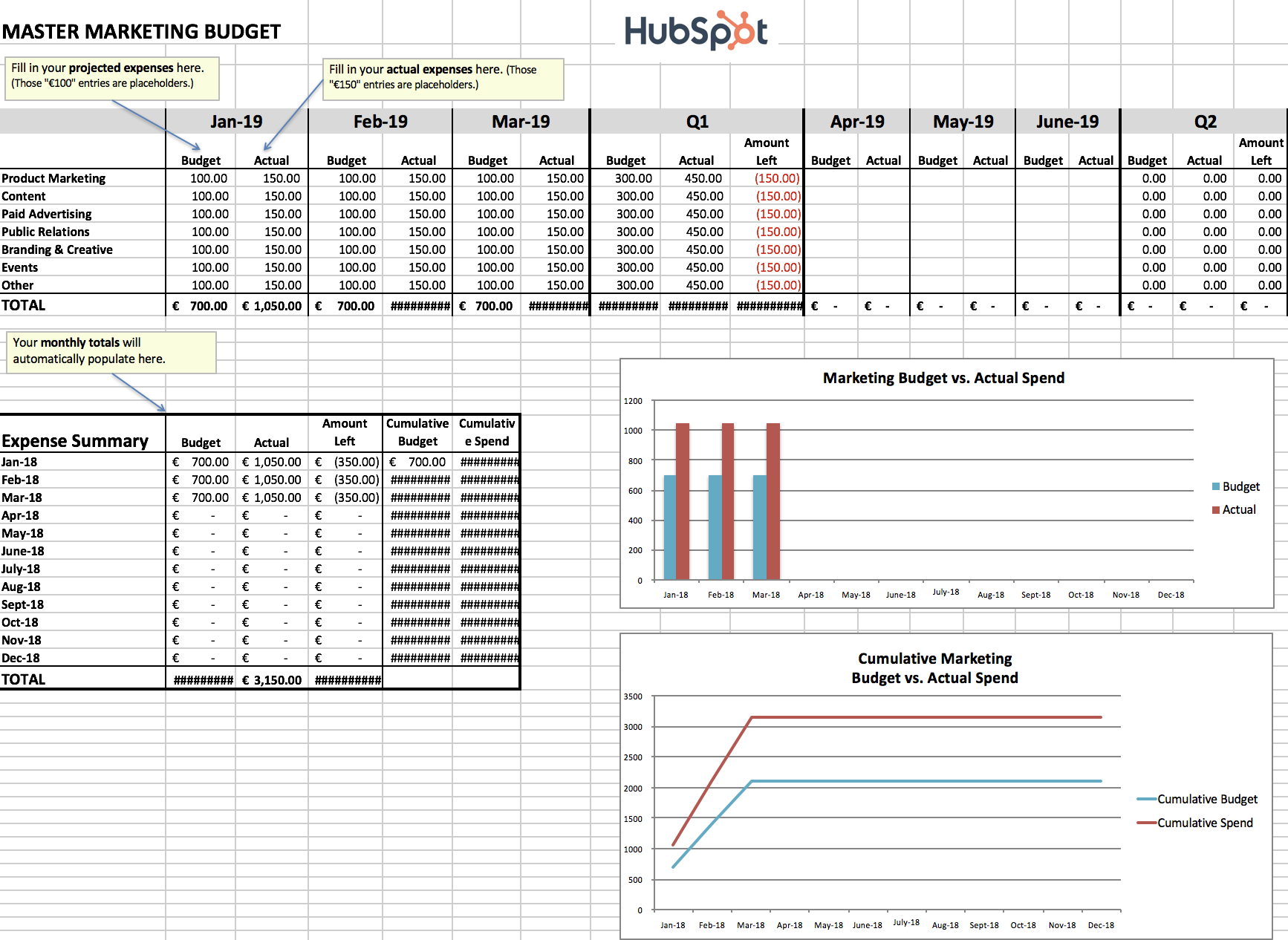 Business Monthly Budget Template from blog.hubspot.com